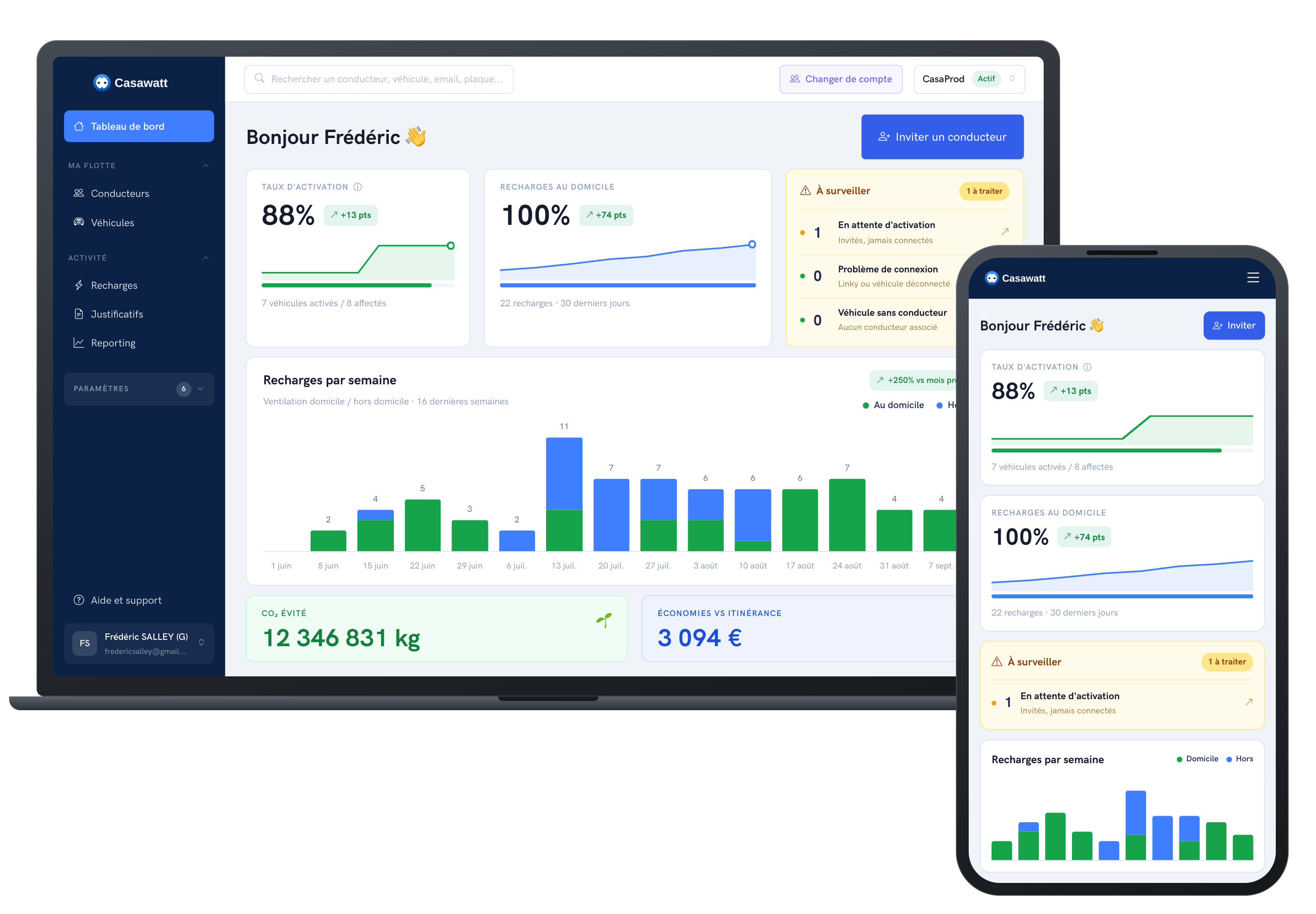 Tableau de bord gestionnaire Casawatt : taux d'activation, recharges au domicile et recharges par semaine
